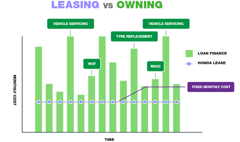 How it works Continued